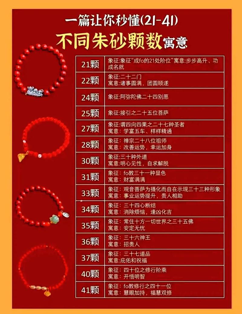 这串数字究竟意味着什么？