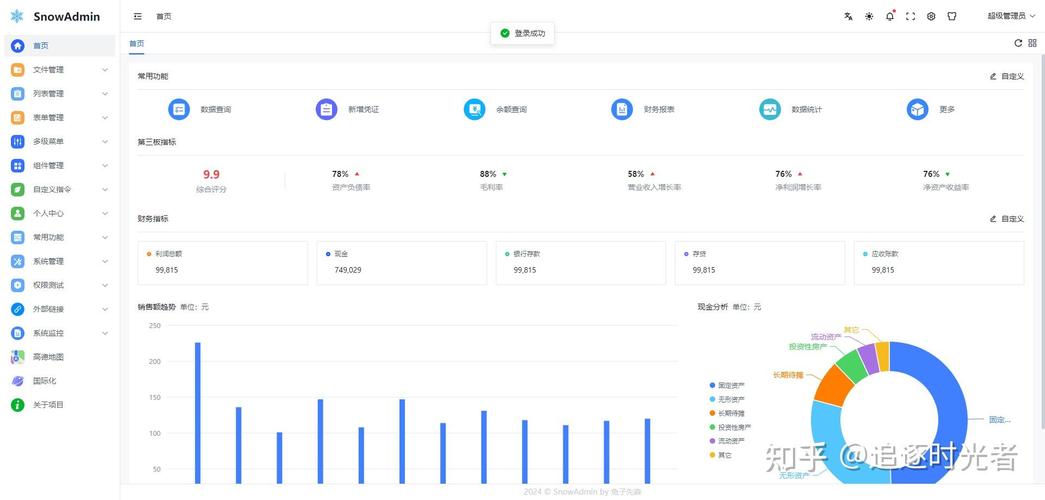 Vue电商项目尚品汇后台day04有哪些关键点？