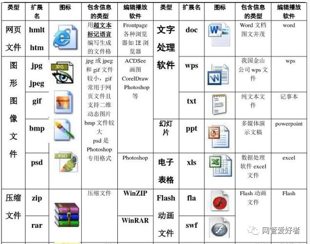 HTML5文件元素分类具体有哪些，能否详细介绍一下？