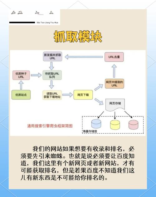 自然内链对搜索引擎优化有何显著影响？