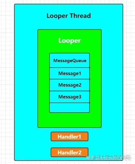 Android Handler消息传递机制如何让子线程操作主线程组件成为可能？