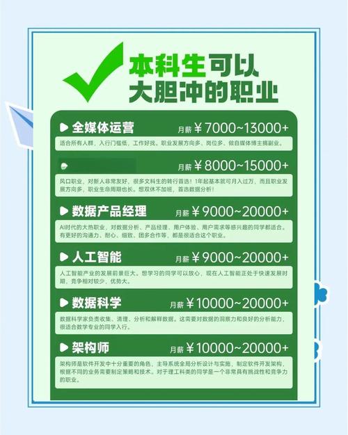 高薪职业新选择，SEO优化岗位真的值得投入吗？