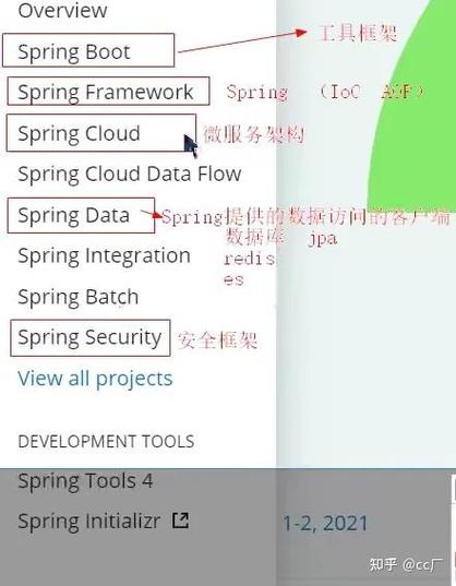 如何避免在xml配置spring profiles时犯常见错误？