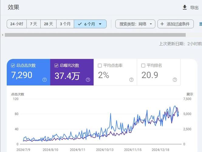 SEM账户展示无点击，是何原因导致？