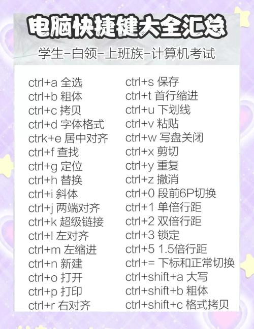 如何快速掌握并使用CorelDRAW(CDR)软件的完整快捷键大全？