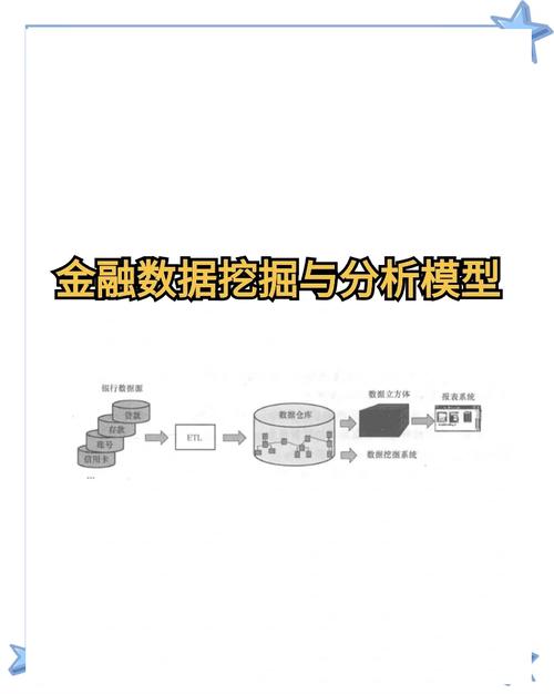 如何将高频金融数据导入R语言，构建大数据部落分析平台？