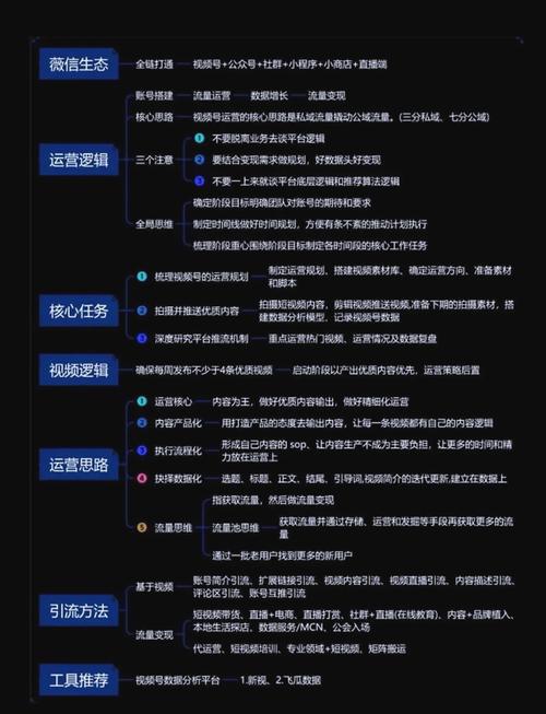如何巧妙运用运营技巧既定目标？