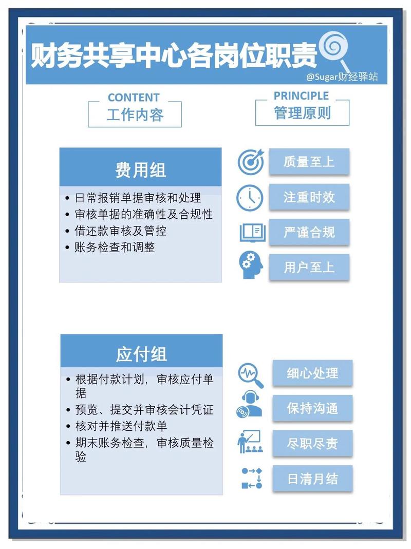 如何筛选出最适合企业财务共享中心的9款财务管理系统?