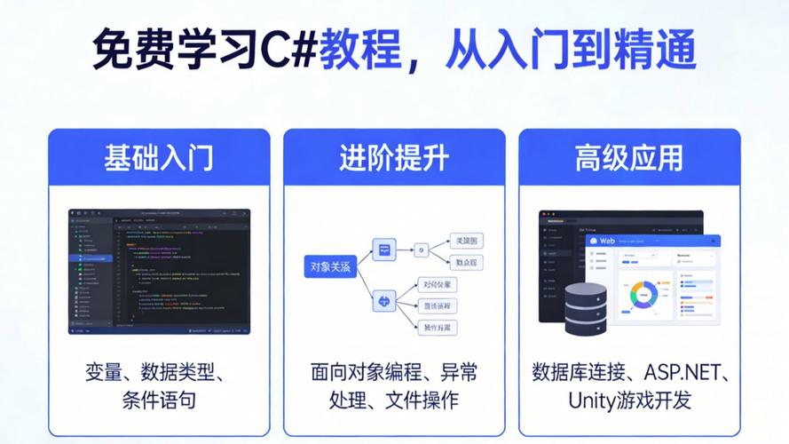 如何详细学习并掌握获取C的方法？