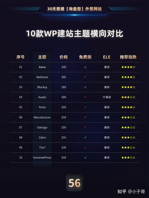 SHTML与HTML建站，哪种更适合我的特定网站需求？