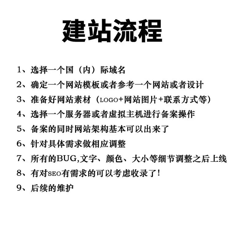 如何搭建企业官网的最简配版流程？