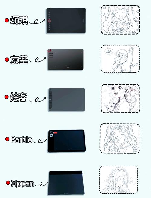 数位板和平板哪个更适合画插画？求推荐性价比高的电脑绘画板品牌。