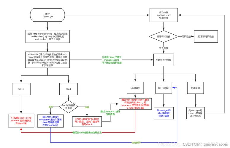如何通过WebSocket技术构建聊天室功能？