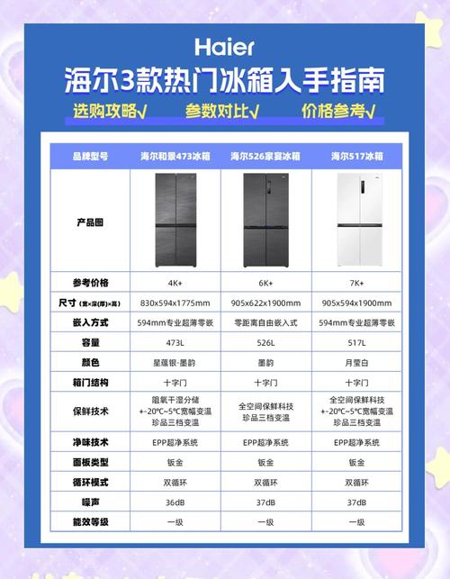 市面上哪个品牌的冰箱性价比高，值得购买？