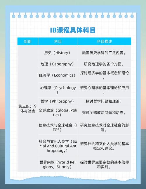 Ibatis基础有哪些关键概念和操作步骤？