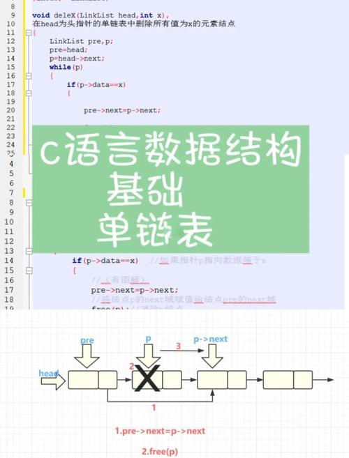 如何用C语言链表和文件实现长尾词的企业员工管理系统？