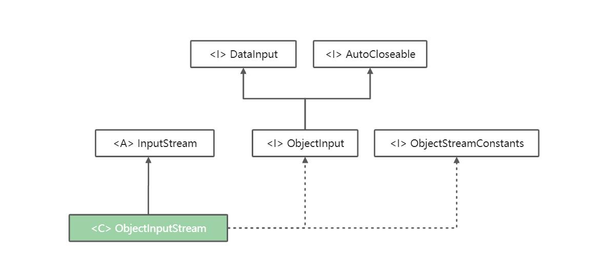 如何用Java代码实现InputStream流复制功能示例？