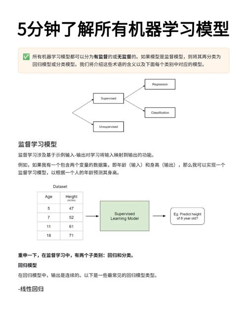 如何将非线性回归支持向量机MATLAB源码改写为长尾关键词？