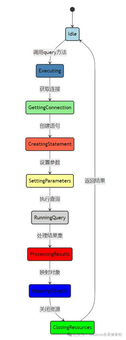 Spring JdbcTemplate和事务控制如何高效结合使用？