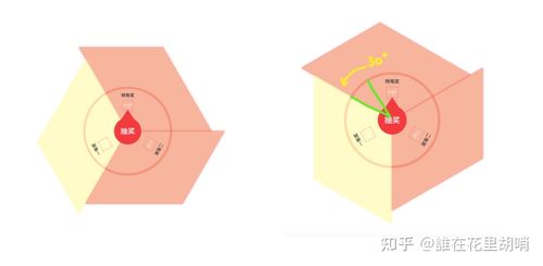 如何用Vue实现一个长尾关键词的幸运大转盘？