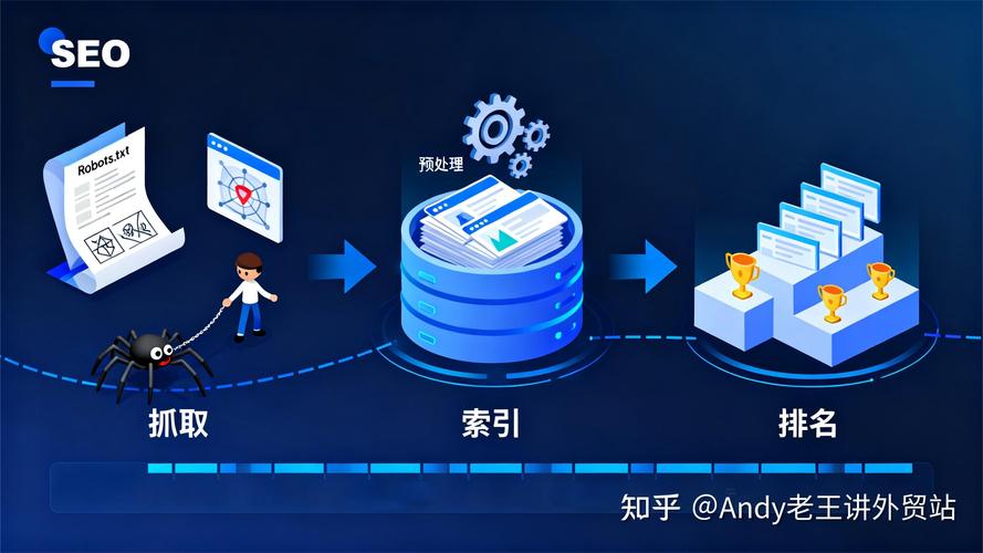 谷歌爬取了我的博客，为何迟迟未被搜索引擎索引？