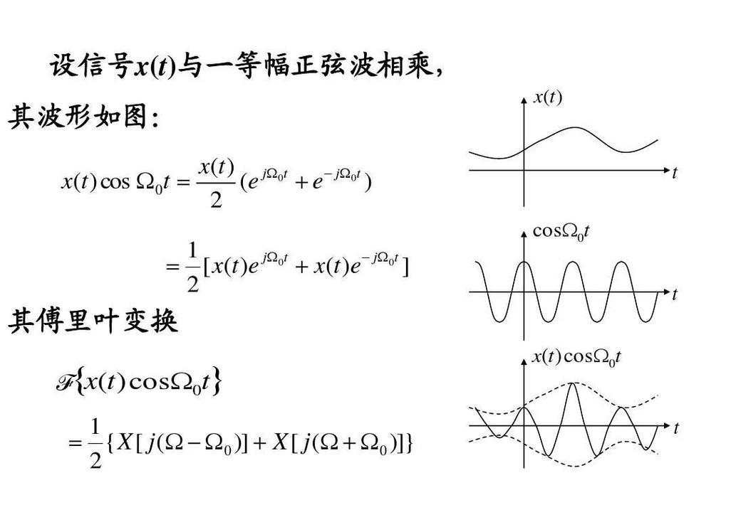 如何运用傅里叶伽辽金谱法在MATLAB中实现二维纳维-斯托克斯方程的物理应用？
