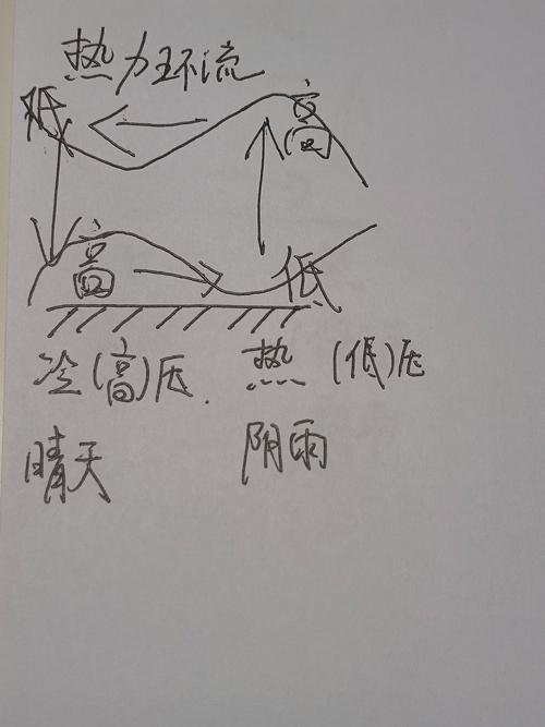 如何用Python编程绘制热力分布图？