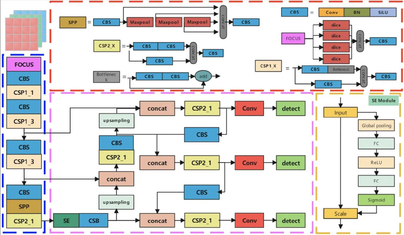 深度学习、机器学习、联邦学习、可视化等，有哪些Python软件最全？
