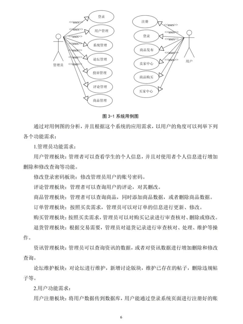 如何设计并实现沸点广告企业管理网站计算机毕业设计源码LW文档？
