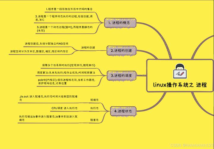 Linux的发展历程中，有哪些关键节点和人物对它的成长产生了重要影响？