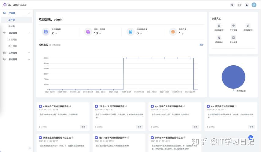 大厂普遍采用哪种数据库系统，有没有什么特别推荐的呢？