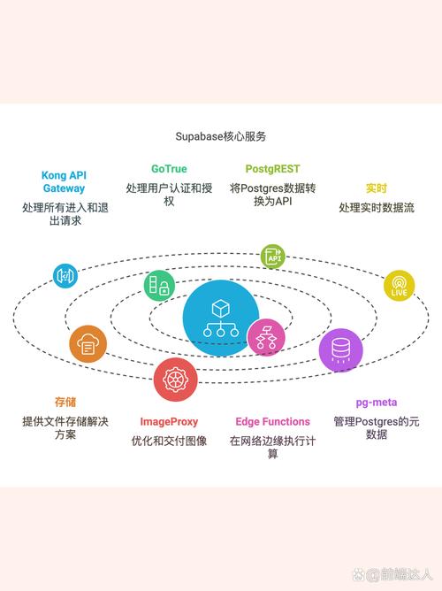 全栈开发能做数据库,为何不能成为主流数据库解决方案?