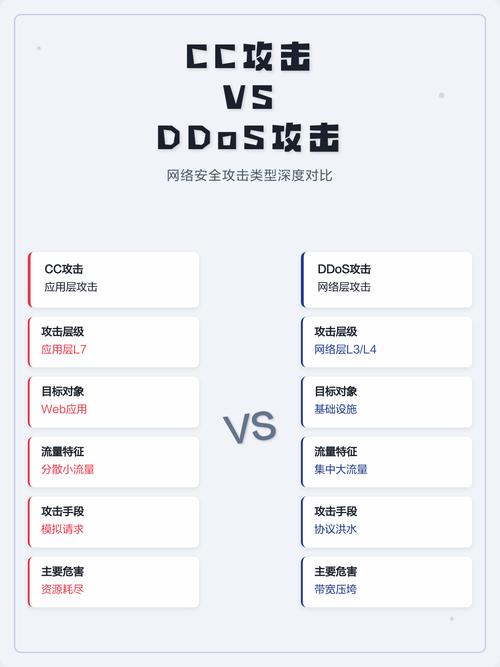 如何巧妙应对游戏行业中的DDoS和CC攻击，构建稳固的防御体系？