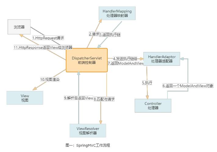 ASP.NETCoreMVC中过滤器是如何实现请求和响应处理的复杂流程的？