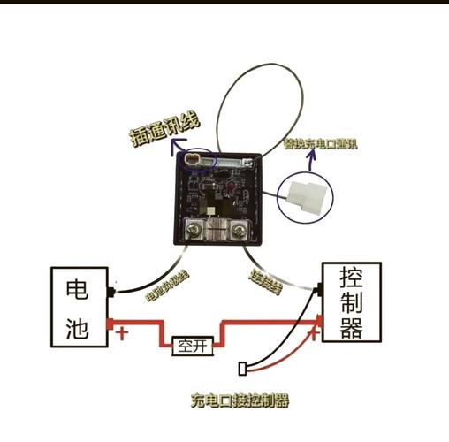 如何安装模块（2）所需的第三方模块？