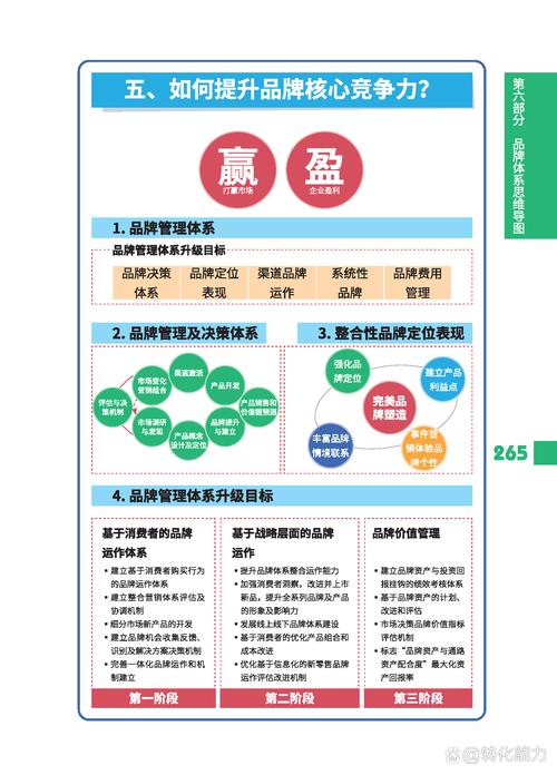如何通过赋能营销网站，打造品牌的核心竞争力呢？