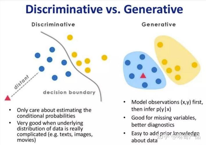 生成模型与判别模型，如何区分长尾词的生成与识别？