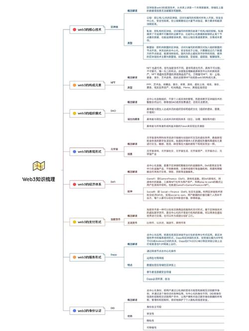 如何深度解析Web3Infra投资策略，挖掘Web3Infra领域的Alpha机会？