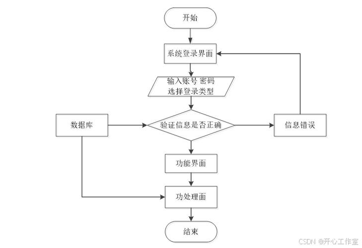 如何构建基于B/S模式的ASP失物招领系统，实现长尾关键词优化？