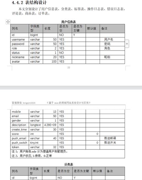 如何设计MySQL商品评论表，打造高效长尾词互动体验？