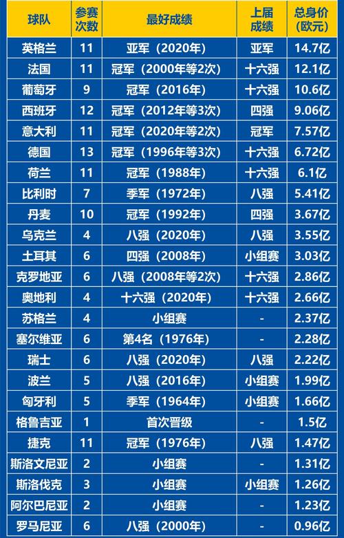 欧洲杯数据库具体包含哪些信息？