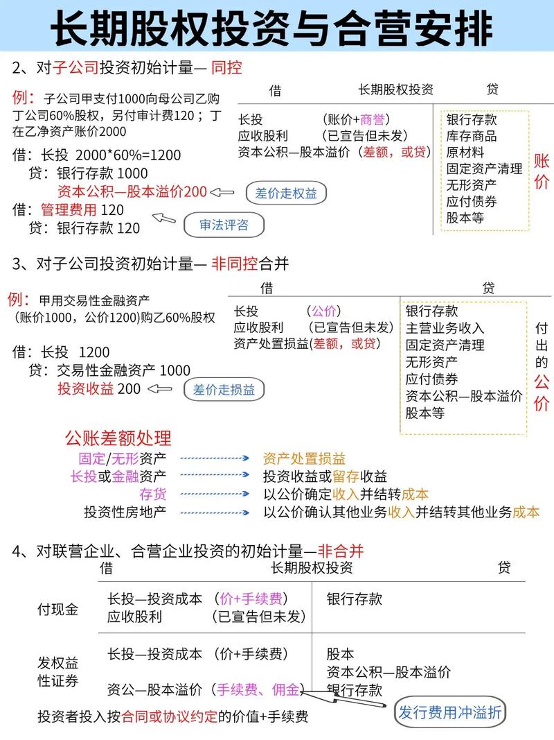 股权投资与项目投资在本质上有何根本差异？