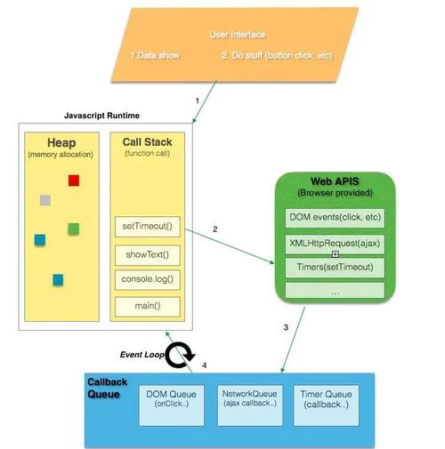 Vue源码解析篇（4）：深入探讨异步更新机制？