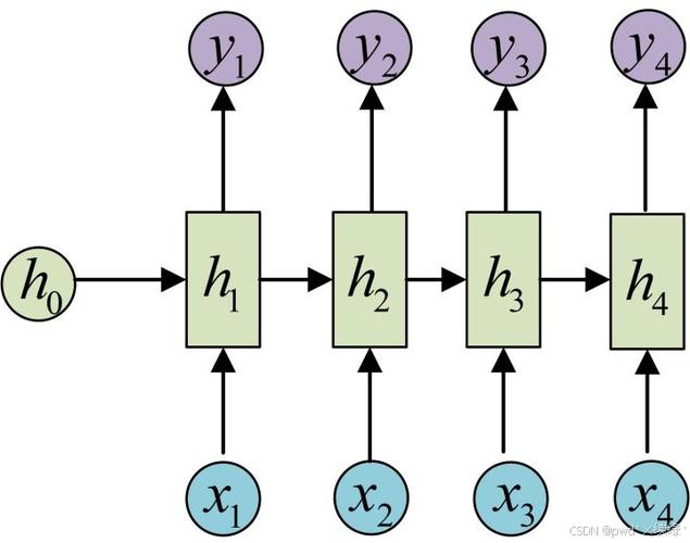 如何用SimpleRNN模型识别长尾词在评论文本中的特征？