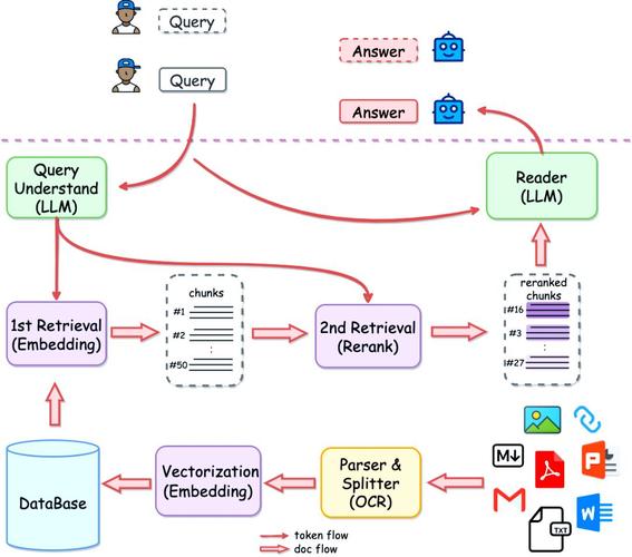 如何用Laravel Eloquent实现无限极分类的Eloquent模型设计？