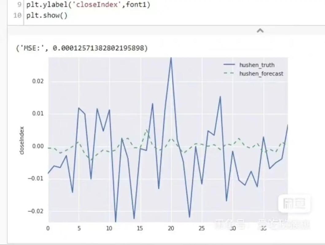 LSTM与ARIMA在时间序列分析中，哪种模型原理更复杂，实现更困难？