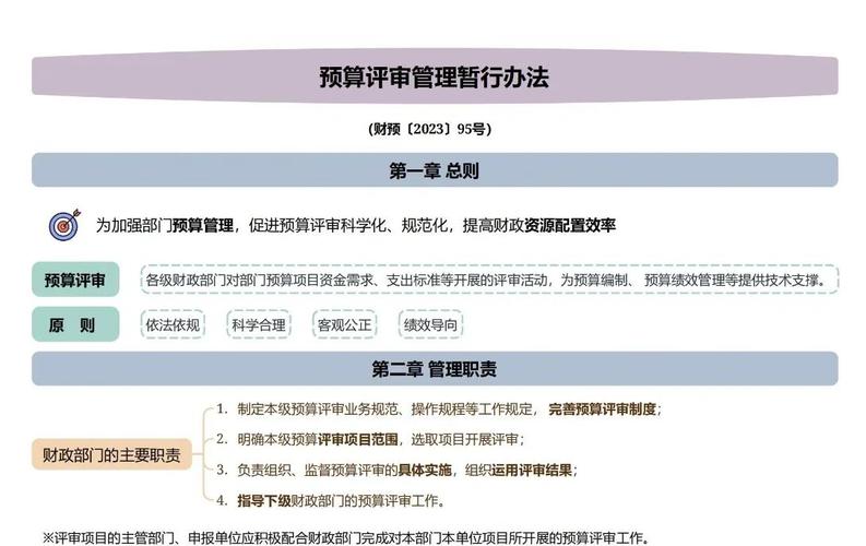 为何投资项目评审需针对不同项目实施差异化处理？