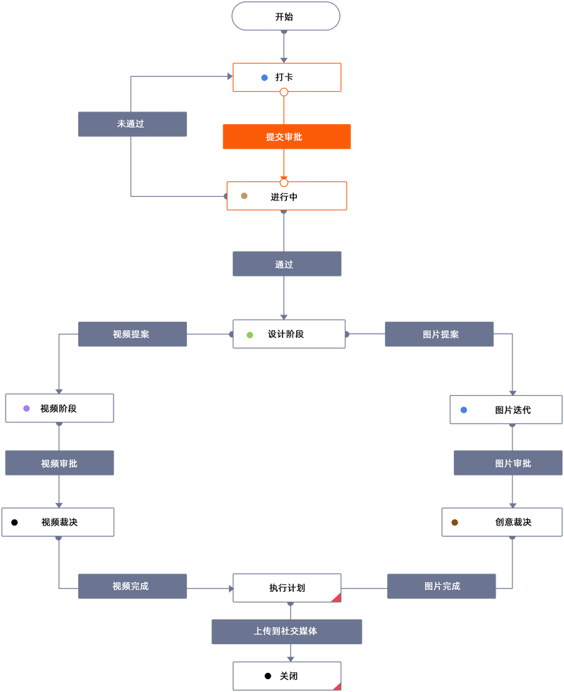 Thinkphp项目执行流程是怎样的？