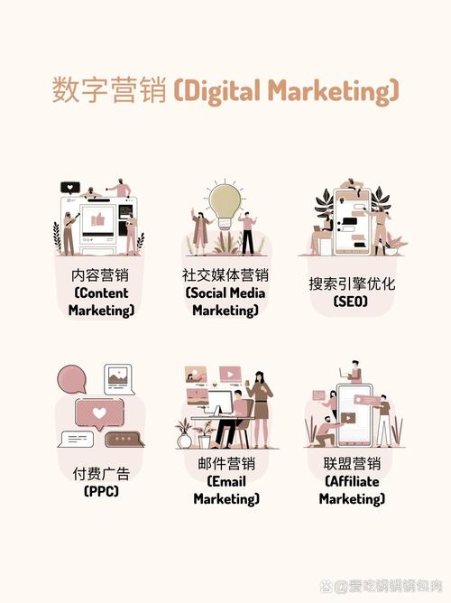 名风SEO如何帮助您实现数字营销的快速突破？