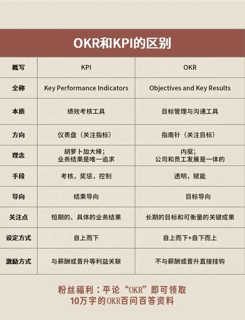项目与业绩之间有何内在联系及区别具体表现？